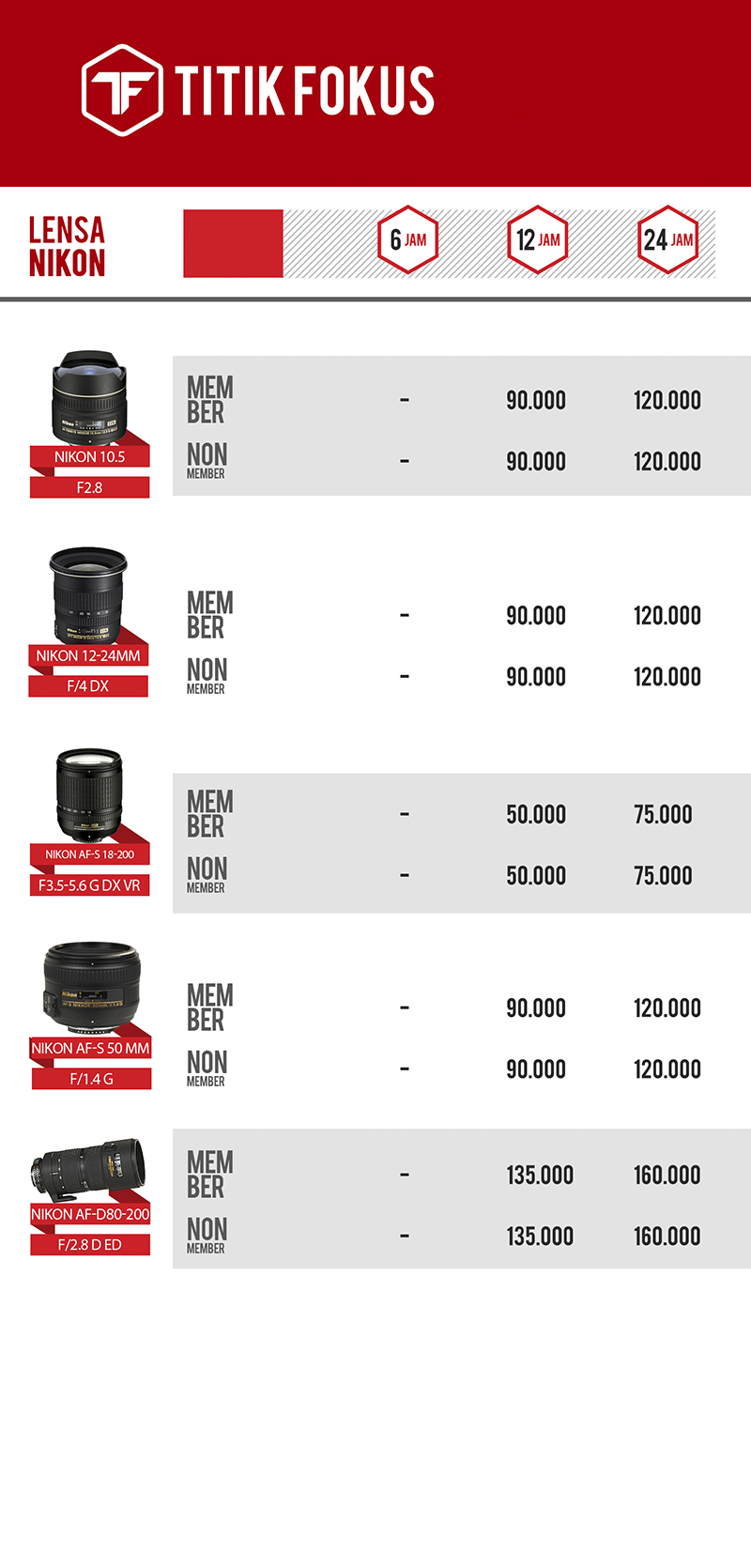 Daftar Harga Lensa Nikon Weekend