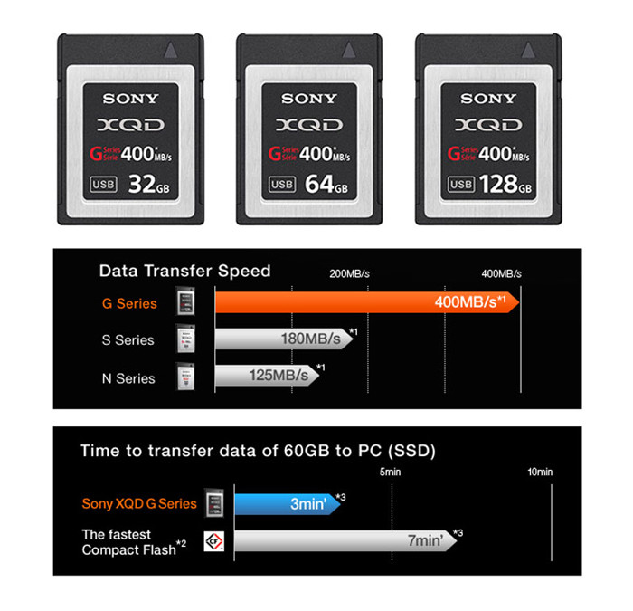 Sony Memory Card G Series XQD