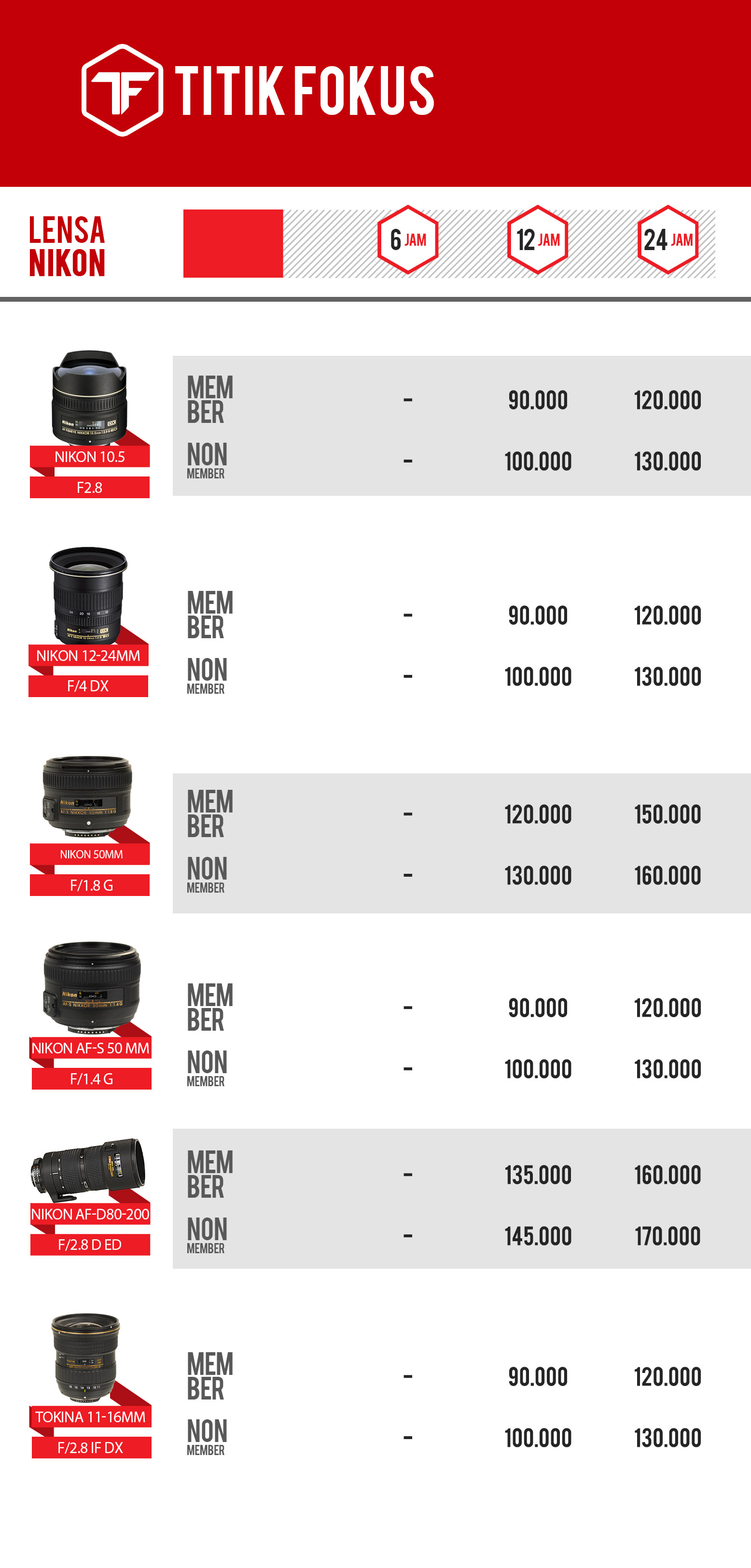 Daftar Harga Lensa Nikon Weekday