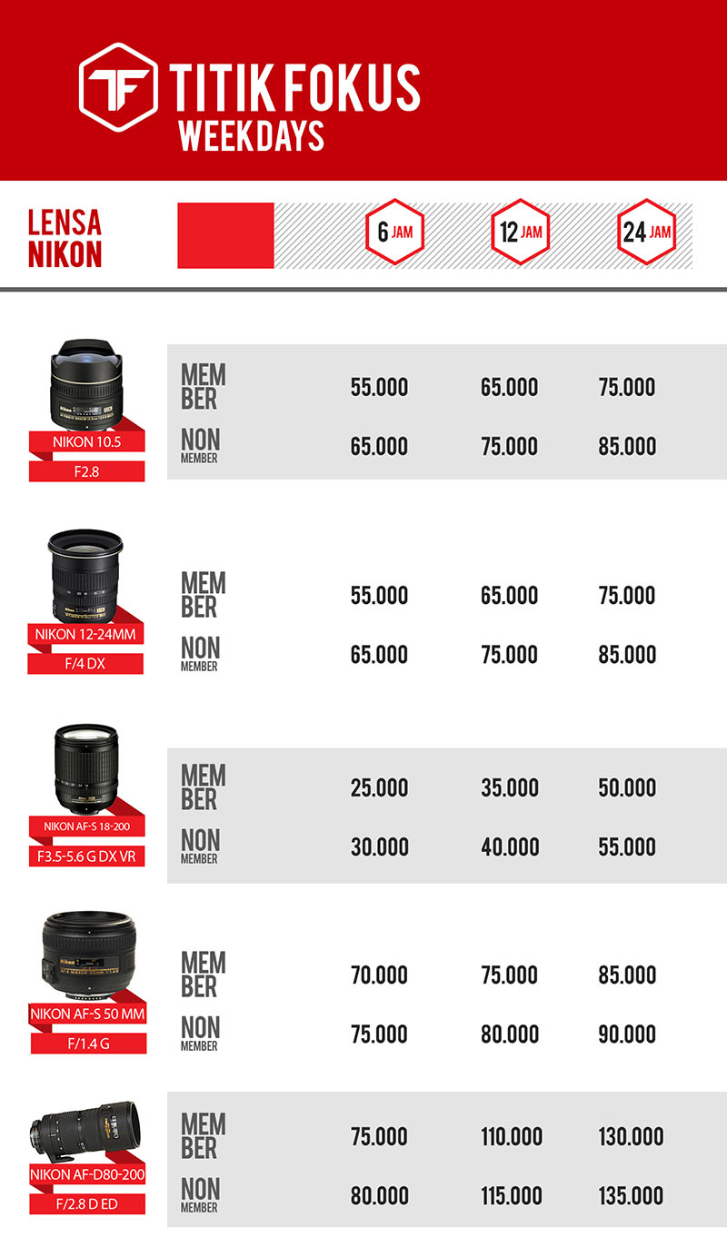 solo-smg-Daftar Harga Lensa Nikon Weekday