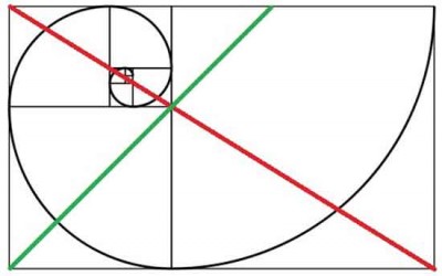 Komposisi Foto Golden Ratio Atau Golden Section