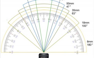 Apa Itu Crop Factor ?