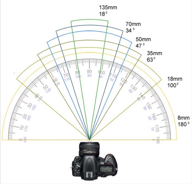 Apa Itu Crop Factor ?